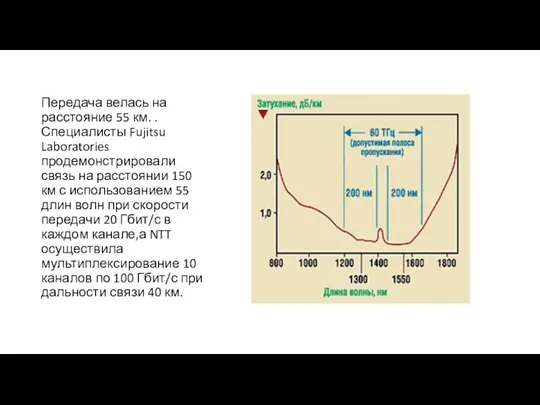 Передача велась на расстояние 55 км. . Специалисты Fujitsu Laboratories продемонстрировали