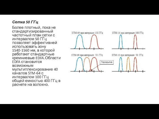 Сетка 50 ГГц Более плотный, пока не стандартизированный частотный план сетки