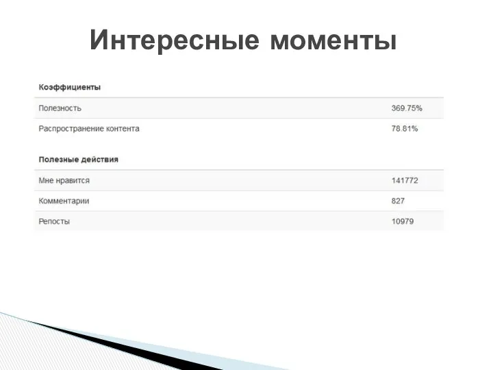 Интересные моменты