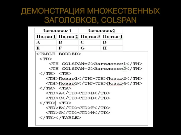 ДЕМОНСТРАЦИЯ МНОЖЕСТВЕННЫХ ЗАГОЛОВКОВ, COLSPAN