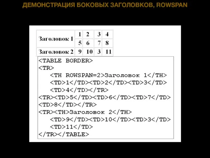 ДЕМОНСТРАЦИЯ БОКОВЫХ ЗАГОЛОВКОВ, ROWSPAN