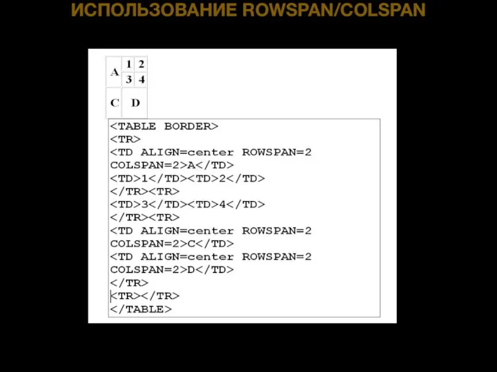 ИСПОЛЬЗОВАНИЕ ROWSPAN/COLSPAN