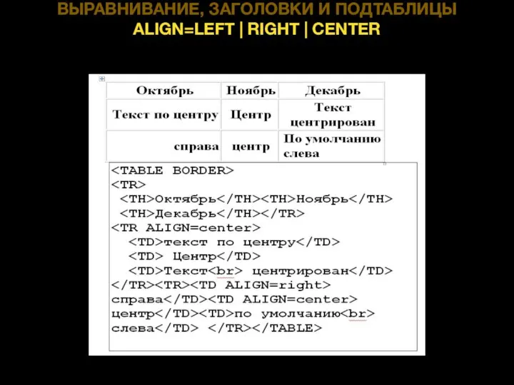 ВЫРАВНИВАНИЕ, ЗАГОЛОВКИ И ПОДТАБЛИЦЫ ALIGN=LEFT | RIGHT | CENTER