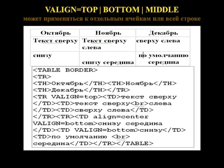 VALIGN=TOP | BOTTOM | MIDDLE может применяться к отдельным ячейкам или всей строке