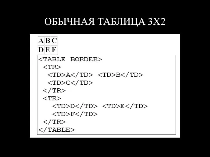 ОБЫЧНАЯ ТАБЛИЦА 3X2