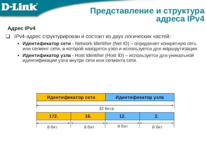 Адрес IPv4 IPv4-адрес структурирован и состоит из двух логических частей: Идентификатор