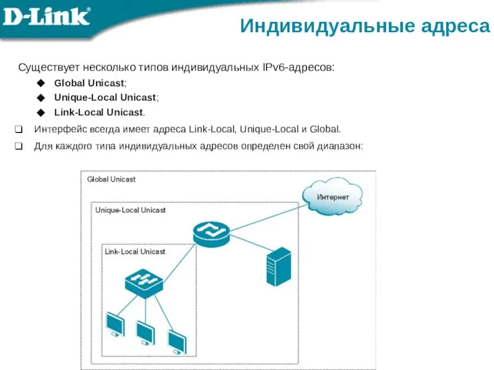 Существует несколько типов индивидуальных IPv6-адресов: Global Unicast; Unique-Local Unicast; Link-Local Unicast.