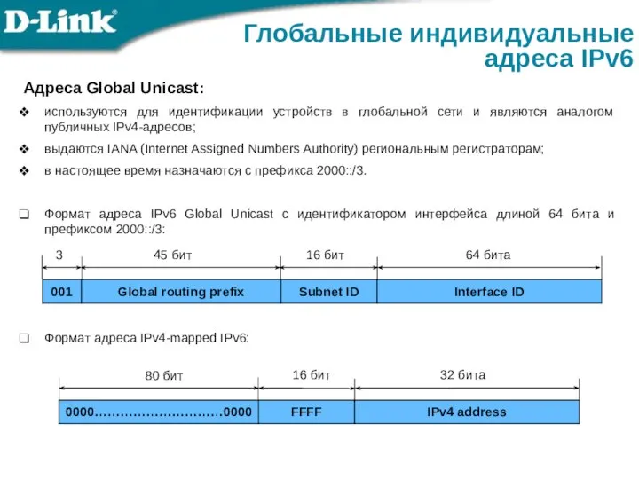 Адреса Global Unicast: используются для идентификации устройств в глобальной сети и