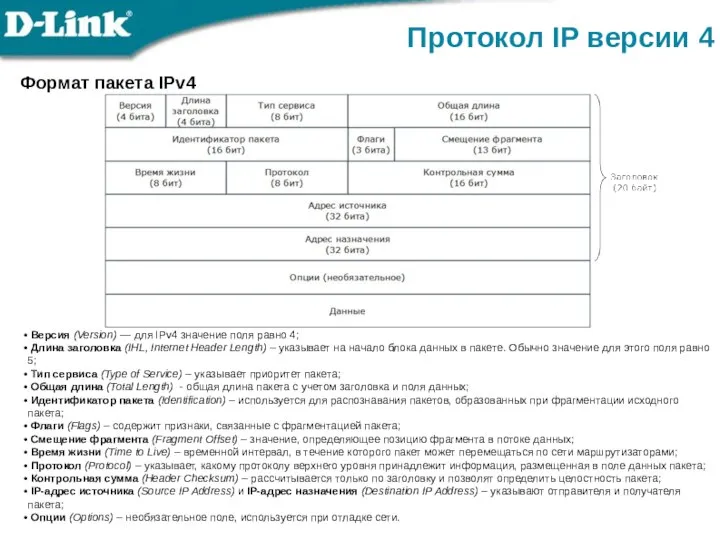 Формат пакета IPv4 Протокол IP версии 4 Версия (Version) — для