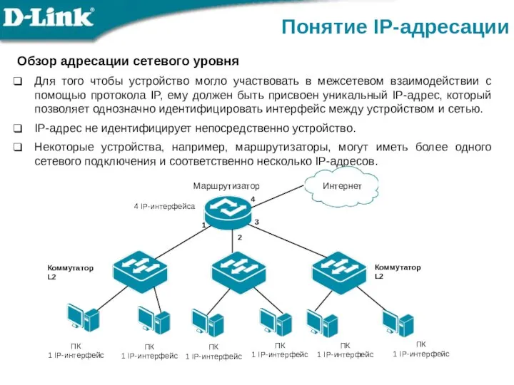 Обзор адресации сетевого уровня Для того чтобы устройство могло участвовать в