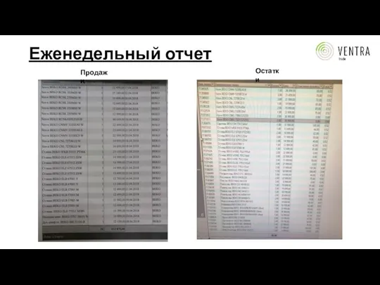 Еженедельный отчет Продажи Остатки