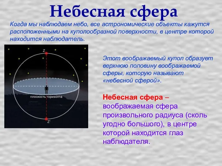 Небесная сфера Когда мы наблюдаем небо, все астрономические объекты кажутся расположенными