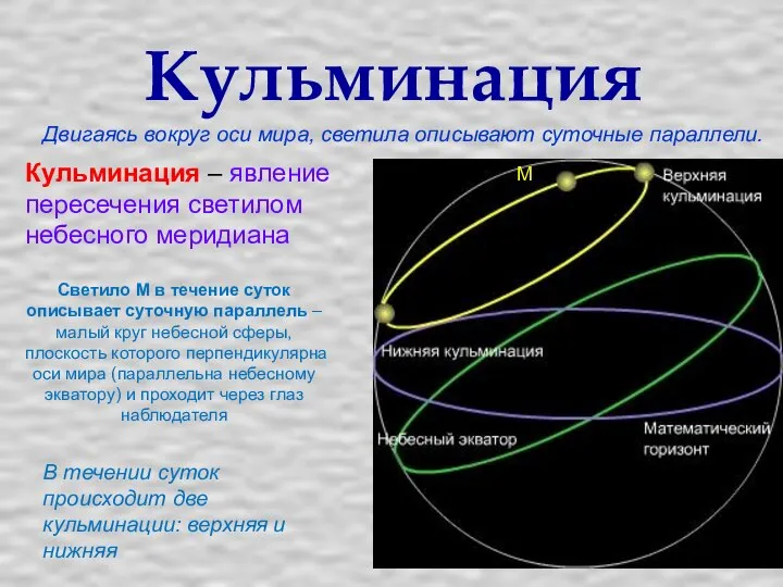 Кульминация Кульминация – явление пересечения светилом небесного меридиана Светило М в