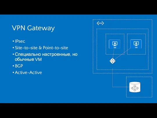 VPN Gateway IPsec Site-to-site & Point-to-site Специально настроенные, но обычные VM BGP Active-Active