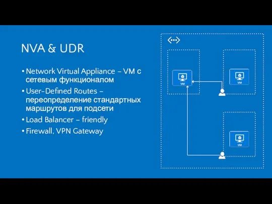NVA & UDR Network Virtual Appliance – VM с сетевым функционалом