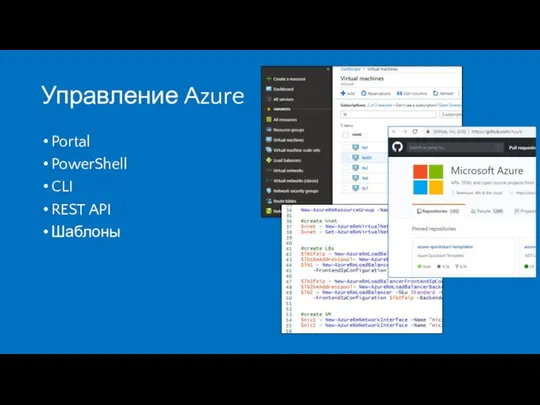 Управление Azure Portal PowerShell CLI REST API Шаблоны