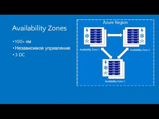 Availability Zones 100+ км Независимое управление 3 DC