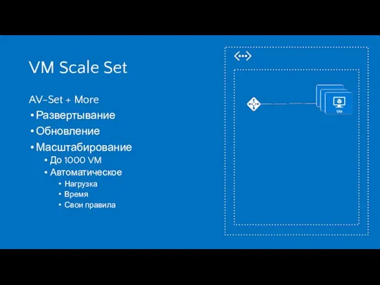 VM Scale Set AV-Set + More Развертывание Обновление Масштабирование До 1000