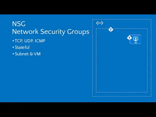 NSG Network Security Groups TCP, UDP, ICMP Stateful Subnet & VM