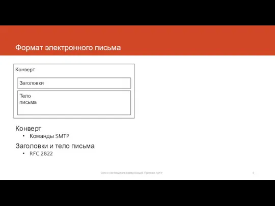 Формат электронного письма Конверт Команды SMTP Заголовки и тело письма RFC