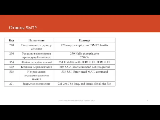 Ответы SMTP Сети и системы телекоммуникаций. Протокол SMTP