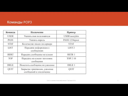Команды POP3 Сети и системы телекоммуникаций. Протокол POP3
