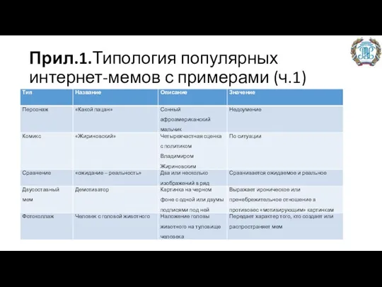 Прил.1.Типология популярных интернет-мемов с примерами (ч.1)