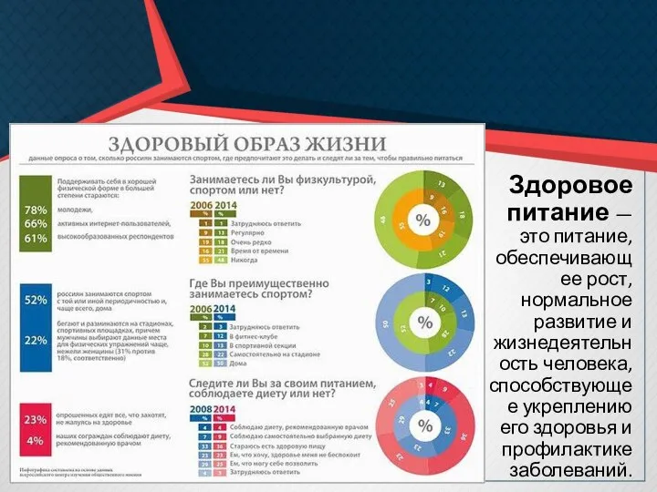 Здоровое питание — это питание, обеспечивающее рост, нормальное развитие и жизнедеятельность