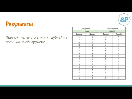 Результаты Принципиального влияния дублей на позиции не обнаружено.