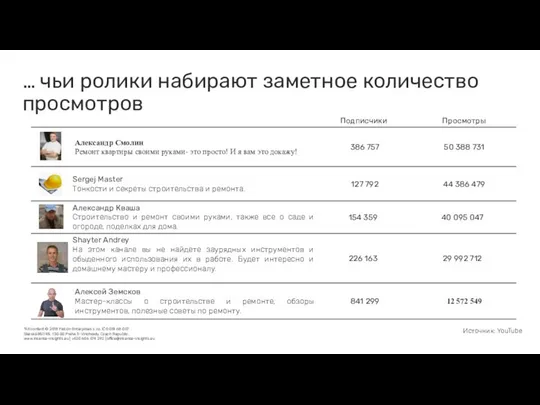 Источник: YouTube … чьи ролики набирают заметное количество просмотров