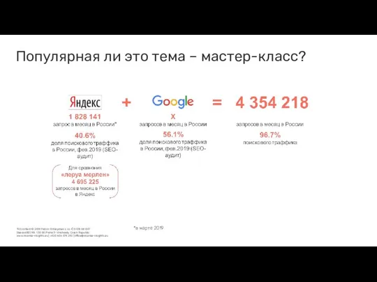 Популярная ли это тема – мастер-класс? *в марте 2019