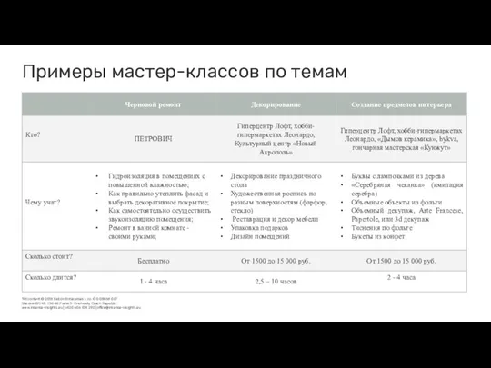 Примеры мастер-классов по темам