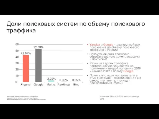 Доли поисковых систем по объему поискового траффика Источник: SEO-AUDITOR, январь-декабрь 2018