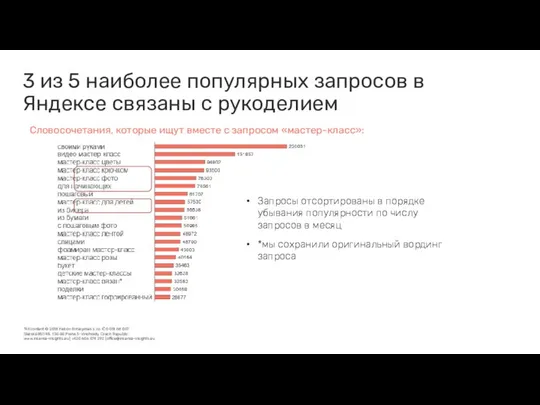 3 из 5 наиболее популярных запросов в Яндексе связаны с рукоделием