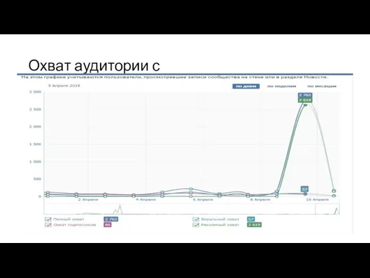 Охват аудитории с