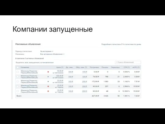 Компании запущенные