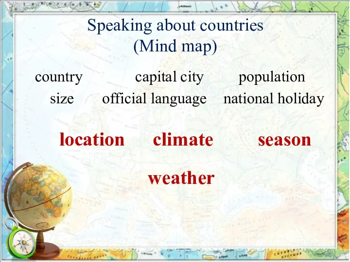 Speaking about countries (Mind map) country size population capital city national