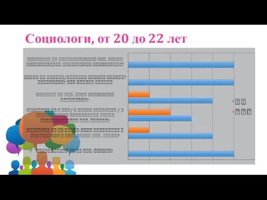 Социологи, от 20 до 22 лет