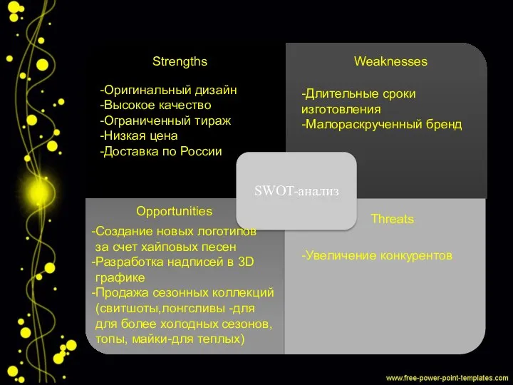 Strengths Оригинальный дизайн Высокое качество Ограниченный тираж Низкая цена Доставка по