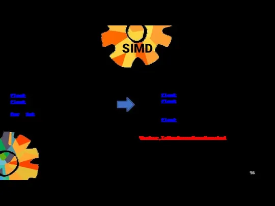 SIMD Single instruction, Multiple data float[] values = GetValues(); float increment