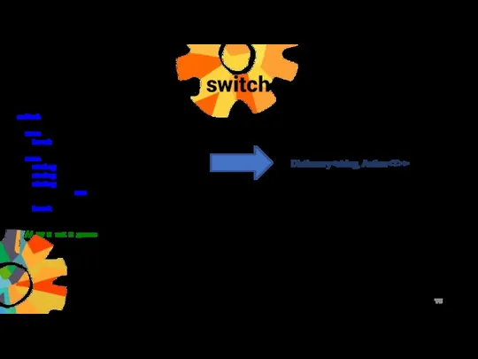 Long switch-case Dictionary > switch (packetID) { case BncsPacketId.Null: break; case