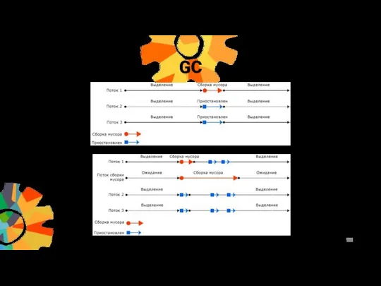 GC Клиентский режим Серверный режим