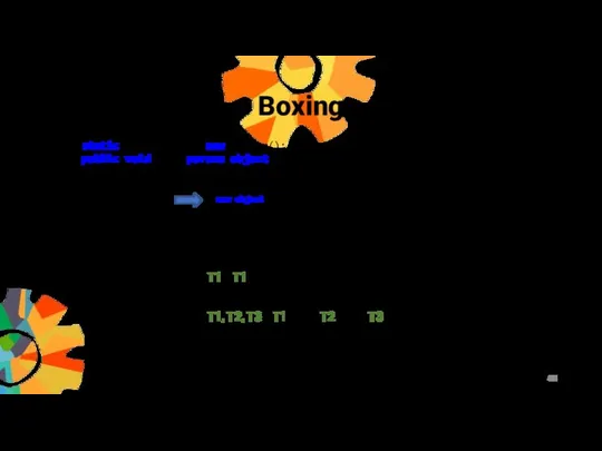 Boxing public void Info(params object[] args) log.Info(1, 2, 3, 4, 5);