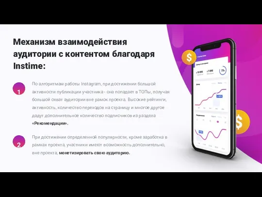 Механизм взаимодействия аудитории с контентом благодаря Instime: По алгоритмам работы Instagram,