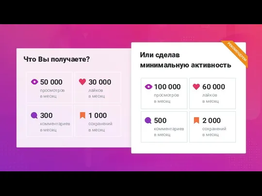 Что Вы получаете? Или сделав минимальную активность 100 000 просмотров в