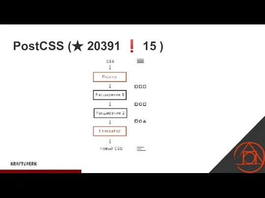 PostCSS (★ 20391 ❗ 15 )