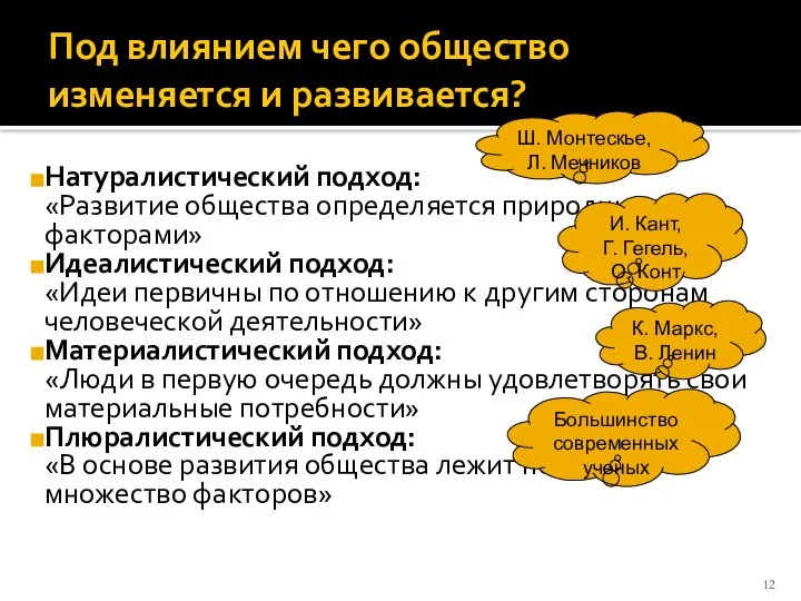 Под влиянием чего общество изменяется и развивается? Натуралистический подход: «Развитие общества