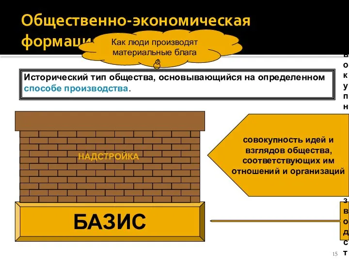 Общественно-экономическая формация Исторический тип общества, основывающийся на определенном способе производства. Как