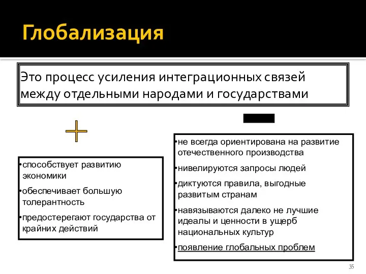 Глобализация Это процесс усиления интеграционных связей между отдельными народами и государствами