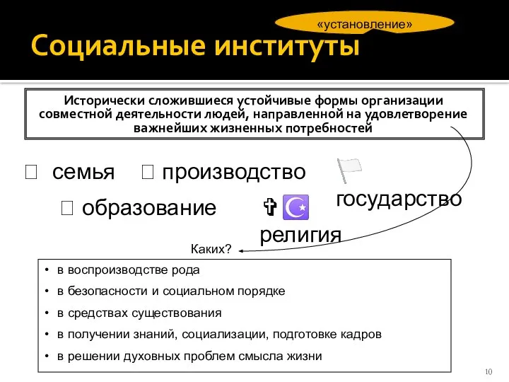 Социальные институты Исторически сложившиеся устойчивые формы организации совместной деятельности людей, направленной